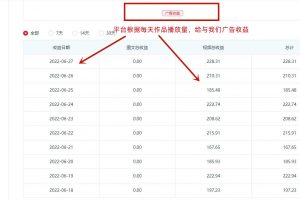一點資訊自媒體變現(xiàn)玩法搬運課程，外面真實收費4980元