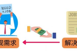 輕松賺1418美元，無(wú)本萬(wàn)利的賺錢(qián)方法，獨(dú)家講解如何在ETSY銷(xiāo)售電子書(shū)賺錢(qián)