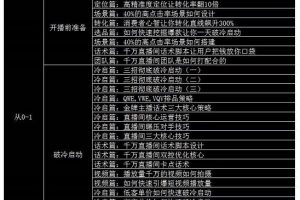 大碗哥抖音直播線上課，超多干貨，從0到1學(xué)做抖音直播帶貨