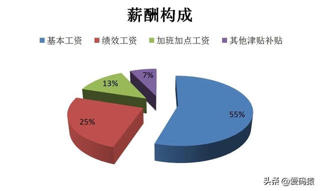 廣州社平工資2022最新公布三…廣州市社平工資2021最新插圖3 廣州社平工資2022最新公布三…廣州市社平工資2021最新插圖3