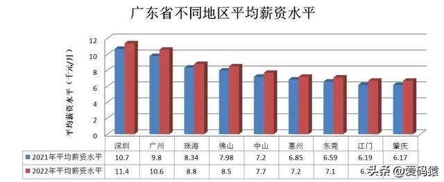 廣州社平工資2022最新公布三…廣州市社平工資2021最新插圖1 廣州社平工資2022最新公布三…廣州市社平工資2021最新插圖1