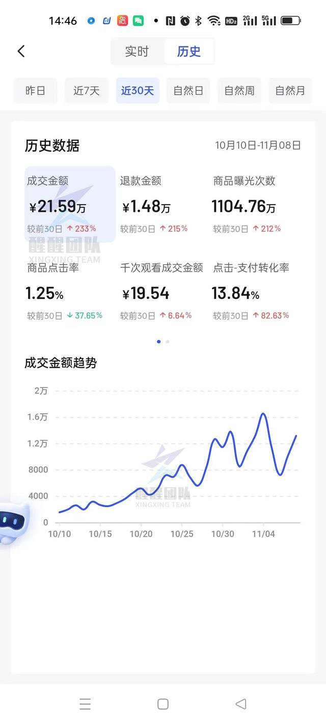 無貨源如何開網店全套教程淘寶無貨源如何開網店全套教程視頻插圖3 無貨源如何開網店全套教程淘寶無貨源如何開網店全套教程視頻插圖3