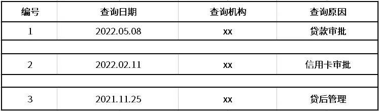 征信報(bào)告ps無(wú)痕修改電子版征信報(bào)告ps無(wú)痕修改怎么弄插圖8 征信報(bào)告ps無(wú)痕修改電子版征信報(bào)告ps無(wú)痕修改怎么弄插圖8