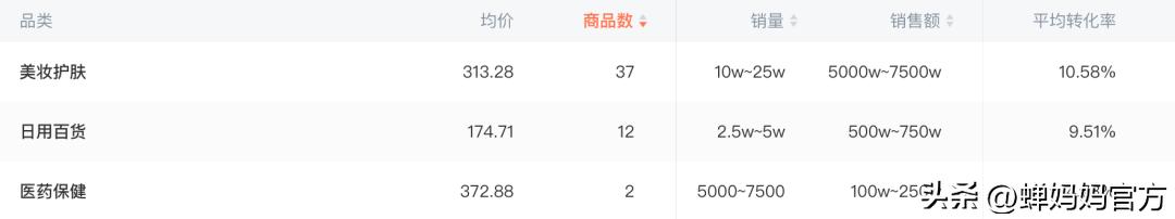 抖音漲粉絲1元1000個活粉漲一萬抖音粉絲多少錢插圖8 抖音漲粉絲1元1000個活粉漲一萬抖音粉絲多少錢插圖8