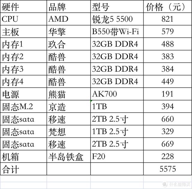 處理器的排行榜處理器的排行榜_手機(jī)有哪些插圖5 處理器的排行榜處理器的排行榜_手機(jī)有哪些插圖5