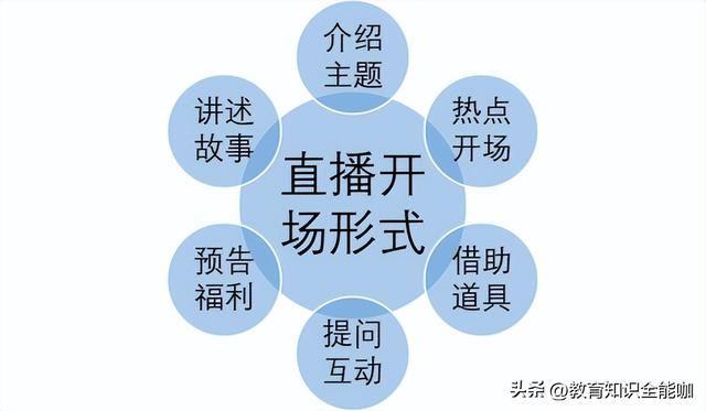 直播管理員歡迎臺詞直播管理員歡迎臺詞50字插圖1 直播管理員歡迎臺詞直播管理員歡迎臺詞50字插圖1