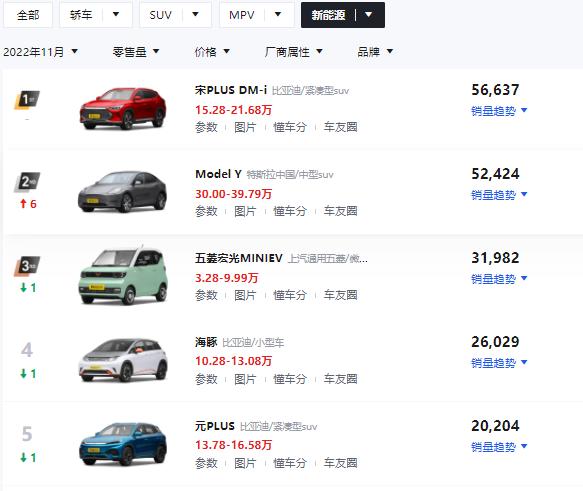 國內電動汽車十大名牌排名及價格國內電動汽車十大名牌排名及價格對比圖片插圖 國內電動汽車十大名牌排名及價格國內電動汽車十大名牌排名及價格對比圖片插圖