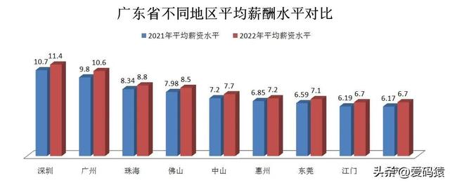 廣州社平工資2022最新公布三…廣州市社平工資2021最新插圖 廣州社平工資2022最新公布三…廣州市社平工資2021最新插圖