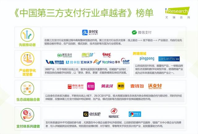 第三方支付第三方支付主要平臺有哪些特點插圖1 第三方支付第三方支付主要平臺有哪些特點插圖1