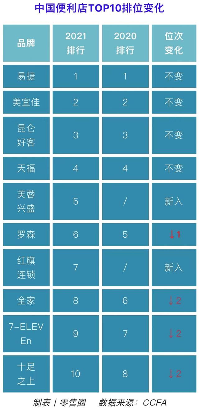美宜美宜佳便利店插圖3 美宜美宜佳便利店插圖3