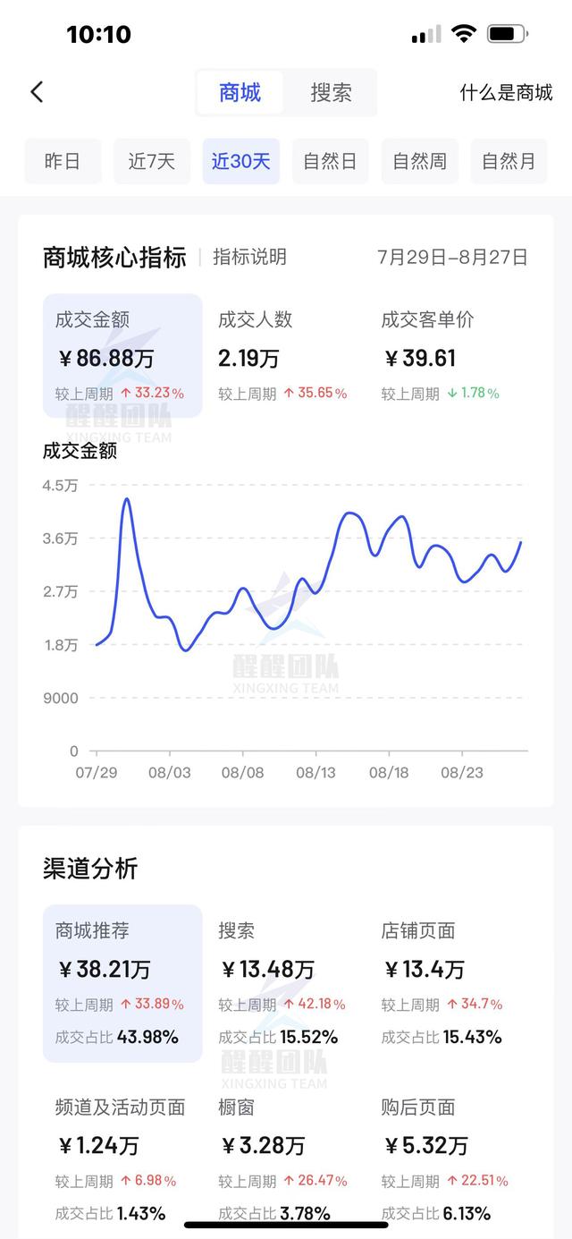 無貨源如何開網店全套教程淘寶無貨源如何開網店全套教程視頻插圖4 無貨源如何開網店全套教程淘寶無貨源如何開網店全套教程視頻插圖4
