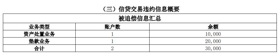 征信報(bào)告ps無(wú)痕修改電子版征信報(bào)告ps無(wú)痕修改怎么弄插圖2 征信報(bào)告ps無(wú)痕修改電子版征信報(bào)告ps無(wú)痕修改怎么弄插圖2