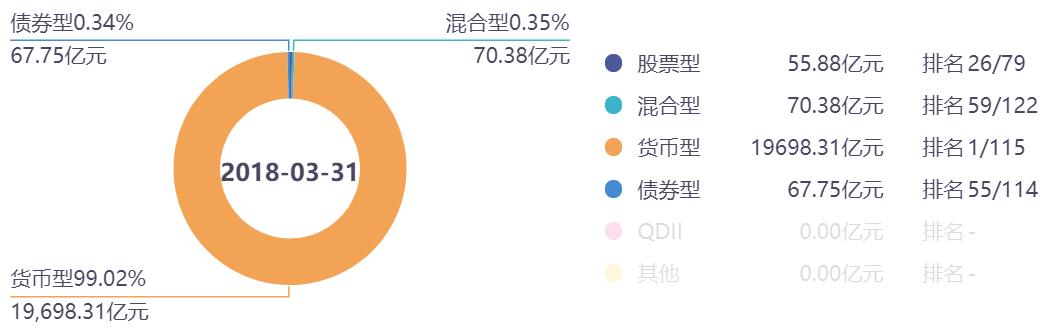 天弘基金為什么扣錢天弘基金為什么扣錢但是查看賬單又沒有交易成功插圖2 天弘基金為什么扣錢天弘基金為什么扣錢但是查看賬單又沒有交易成功插圖2