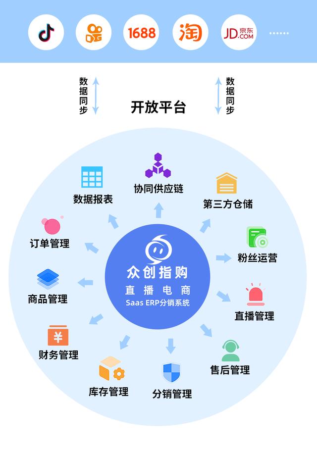 現在最賺錢的直播平臺直播賺錢_知乎插圖 現在最賺錢的直播平臺直播賺錢_知乎插圖