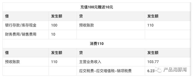 京東京豆1000個可以抵多少錢京東1000元京豆可抵多少插圖4