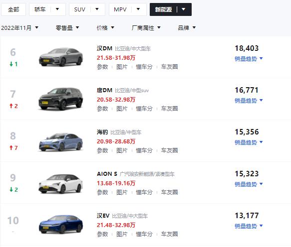 國內電動汽車十大名牌排名及價格國內電動汽車十大名牌排名及價格對比圖片插圖1 國內電動汽車十大名牌排名及價格國內電動汽車十大名牌排名及價格對比圖片插圖1