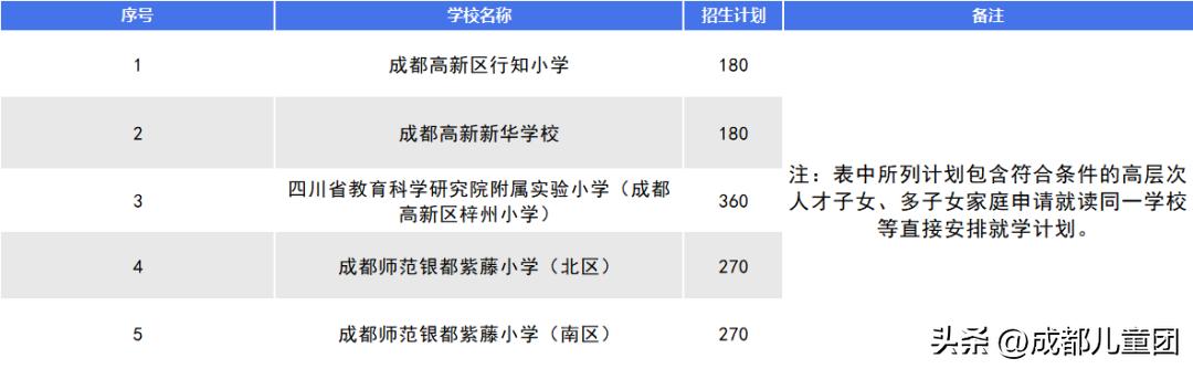 成都高新區小學排名前十名成都高新區小學排名前十名有哪些初中插圖 成都高新區小學排名前十名成都高新區小學排名前十名有哪些初中插圖