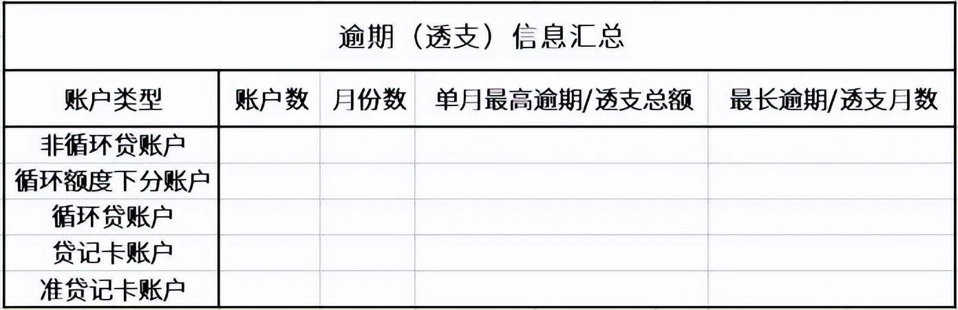 征信報(bào)告ps無(wú)痕修改電子版征信報(bào)告ps無(wú)痕修改怎么弄插圖4 征信報(bào)告ps無(wú)痕修改電子版征信報(bào)告ps無(wú)痕修改怎么弄插圖4