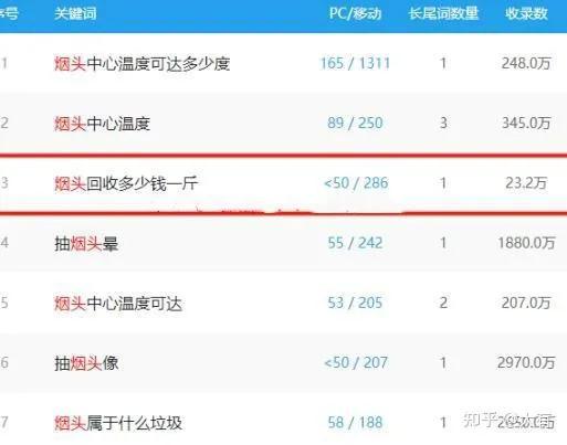 煙頭回收煙頭回收多少錢一斤是抽過的煙頭嗎插圖7 煙頭回收煙頭回收多少錢一斤是抽過的煙頭嗎插圖7
