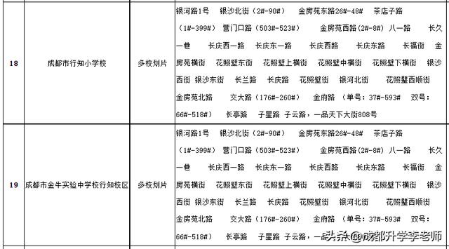 成都高新區小學排名成都高新區小學排名一覽表查詢插圖3