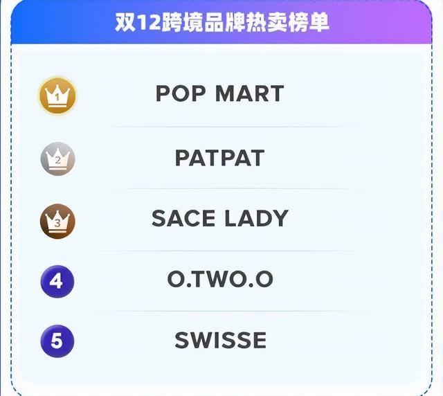 東南亞市場做跨境賣什么好東南亞市場做跨境賣什么好,為什么這么賺錢插圖 東南亞市場做跨境賣什么好東南亞市場做跨境賣什么好,為什么這么賺錢插圖