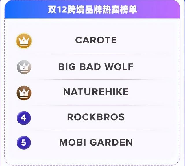 東南亞市場做跨境賣什么好東南亞市場做跨境賣什么好,為什么這么賺錢插圖3 東南亞市場做跨境賣什么好東南亞市場做跨境賣什么好,為什么這么賺錢插圖3