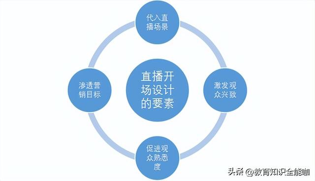 直播管理員歡迎臺詞直播管理員歡迎臺詞50字插圖 直播管理員歡迎臺詞直播管理員歡迎臺詞50字插圖