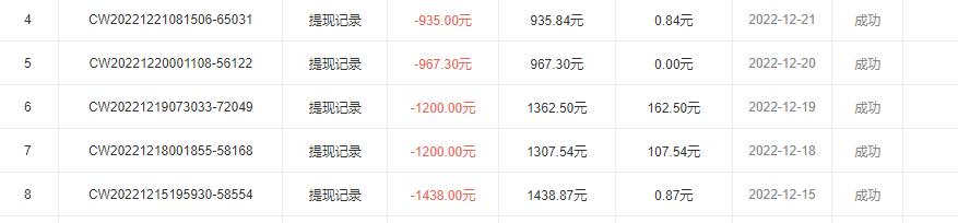 什么游戲1小時賺200元1小時賺100元游戲可提現插圖1 什么游戲1小時賺200元1小時賺100元游戲可提現插圖1