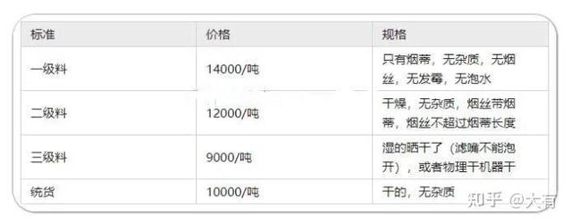 煙頭回收煙頭回收多少錢一斤是抽過的煙頭嗎插圖8 煙頭回收煙頭回收多少錢一斤是抽過的煙頭嗎插圖8
