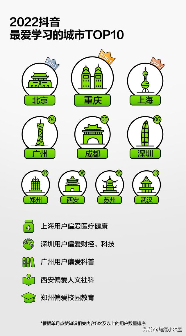 2022年抖音大數(shù)據(jù)報告2022年抖音大數(shù)據(jù)報告網(wǎng)站有哪些插圖 2022年抖音大數(shù)據(jù)報告2022年抖音大數(shù)據(jù)報告網(wǎng)站有哪些插圖