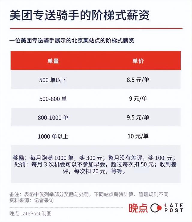美團(tuán)騎手—個(gè)月1000單多少錢(qián)美團(tuán)騎手一個(gè)月一千單多少錢(qián)插圖 美團(tuán)騎手—個(gè)月1000單多少錢(qián)美團(tuán)騎手一個(gè)月一千單多少錢(qián)插圖