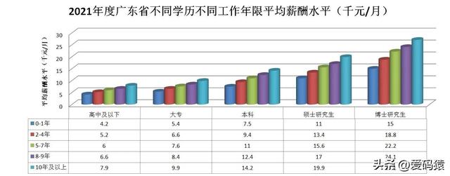 廣州社平工資2022最新公布三…廣州市社平工資2021最新插圖2 廣州社平工資2022最新公布三…廣州市社平工資2021最新插圖2