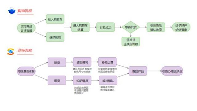 商家不退款系統會自動退款嗎為什么商家會自動退款給我插圖2 商家不退款系統會自動退款嗎為什么商家會自動退款給我插圖2