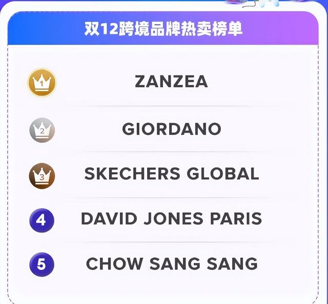 東南亞市場做跨境賣什么好東南亞市場做跨境賣什么好,為什么這么賺錢插圖1 東南亞市場做跨境賣什么好東南亞市場做跨境賣什么好,為什么這么賺錢插圖1