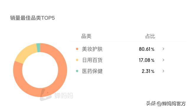 抖音漲粉絲1元1000個活粉漲一萬抖音粉絲多少錢插圖7 抖音漲粉絲1元1000個活粉漲一萬抖音粉絲多少錢插圖7