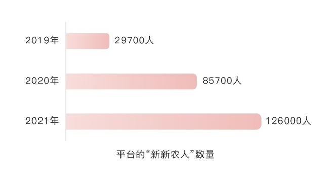 拼多多怎么算新用戶拼多多怎么算新用戶助力成功插圖1