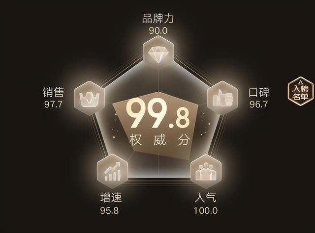 京東排行榜在哪里看京東的排行榜在哪里看插圖1 京東排行榜在哪里看京東的排行榜在哪里看插圖1
