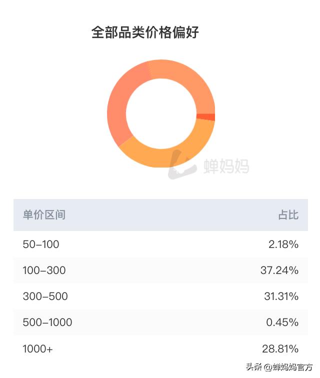 抖音漲粉絲1元1000個活粉漲一萬抖音粉絲多少錢插圖9 抖音漲粉絲1元1000個活粉漲一萬抖音粉絲多少錢插圖9