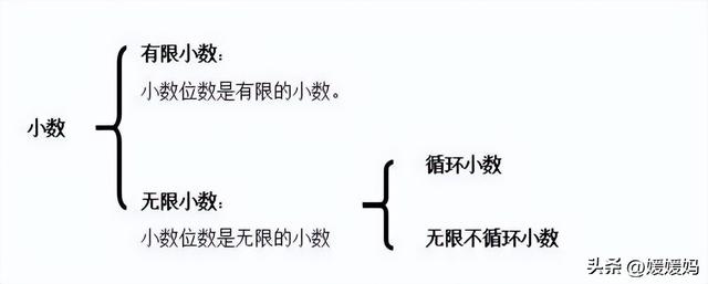 6.535的四舍五入怎么算5.4545四舍五入保留兩位小數是多少插圖1 6.535的四舍五入怎么算5.4545四舍五入保留兩位小數是多少插圖1