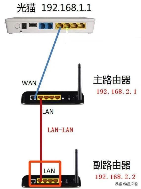 路由器接交換機正確接法圖解路由器接交換機正確接法圖解圖片插圖 路由器接交換機正確接法圖解路由器接交換機正確接法圖解圖片插圖