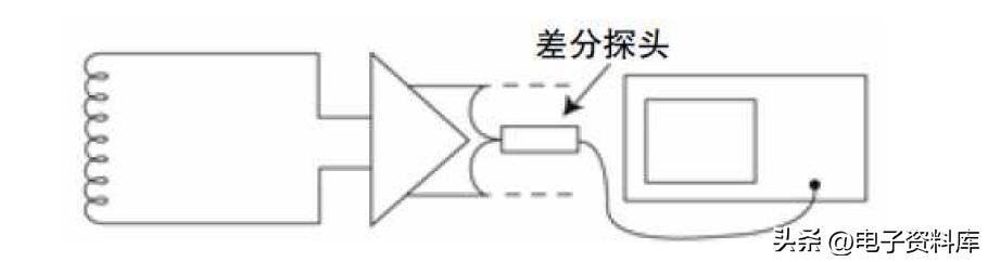 示波器使用方法步驟圖解仿真示波器的使用方法圖解插圖6