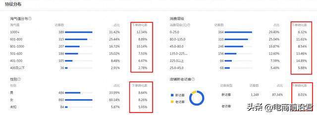 淘寶食品代理淘寶食品代理怎么做插圖5 淘寶食品代理淘寶食品代理怎么做插圖5