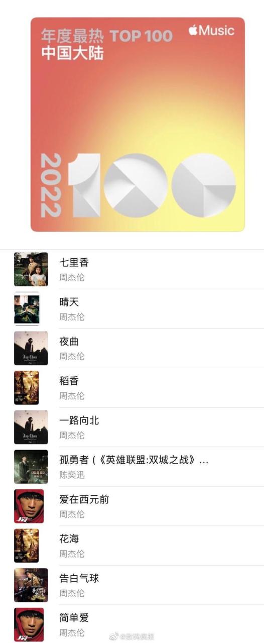 2022抖音神曲前10排名2022抖音熱門歌曲下載插圖