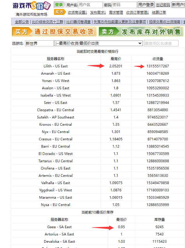 【游戲搬磚】New World 新世界游戲搬磚項目，單號日賺100 【詳細操作教程】插圖1