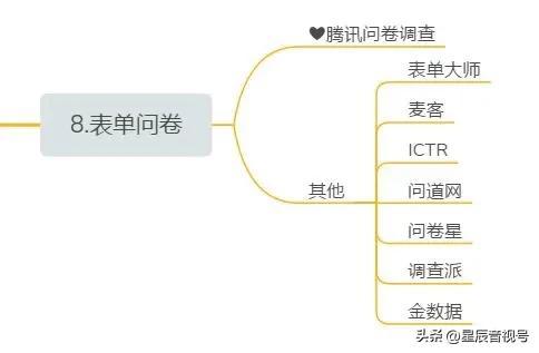 目前常見的新媒體包括哪些目前常見的新媒體包括哪些方面插圖4 目前常見的新媒體包括哪些目前常見的新媒體包括哪些方面插圖4