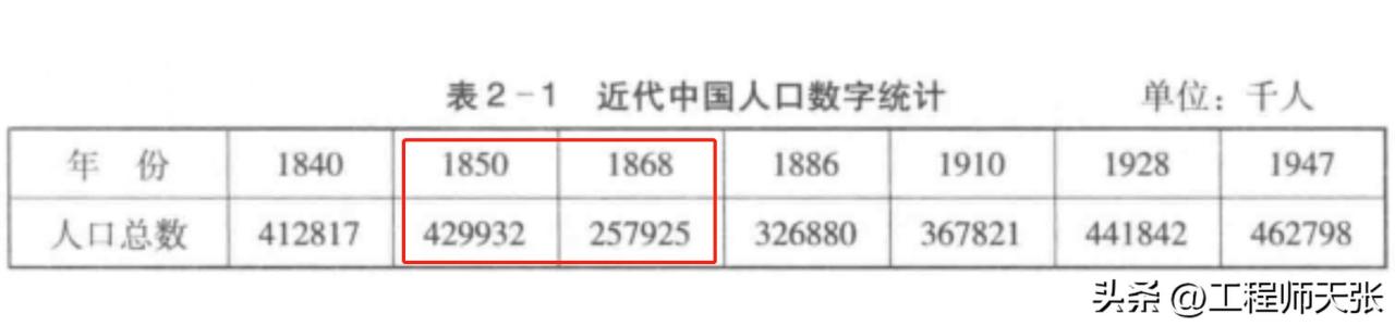 為什么沒人敢拍1959大饑荒1960年大饑荒餓死多少人插圖5 為什么沒人敢拍1959大饑荒1960年大饑荒餓死多少人插圖5
