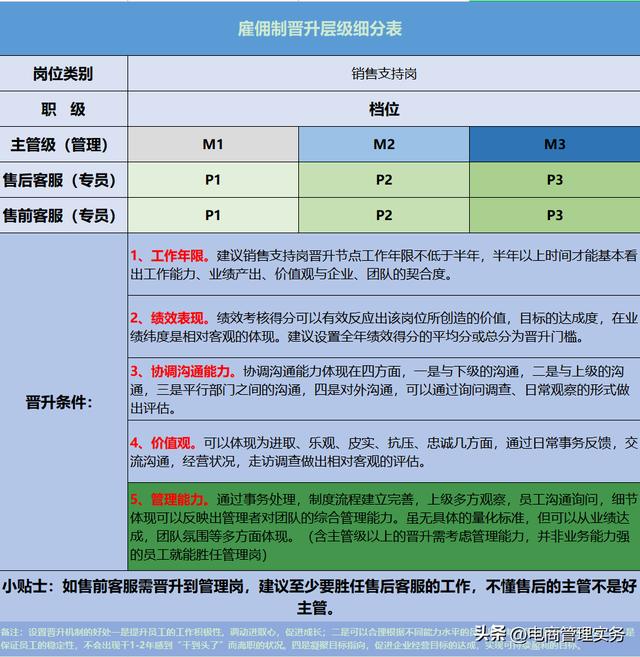 淘寶客服工資—般多少淘寶客服的工資一般多少插圖2 淘寶客服工資—般多少淘寶客服的工資一般多少插圖2