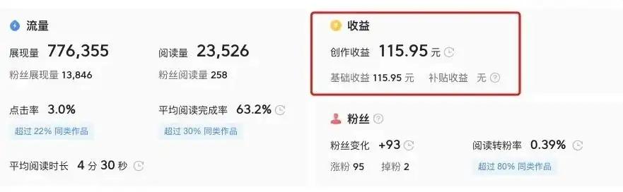 短視頻播放量怎么賺錢短視頻怎么賺錢2022插圖2