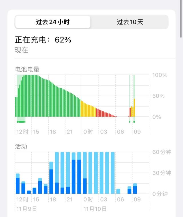 蘋果手機電池自我修復蘋果手機電池自我修復代碼插圖3 蘋果手機電池自我修復蘋果手機電池自我修復代碼插圖3