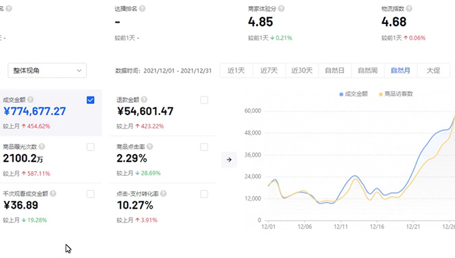 抖店無貨源店群特訓營:一個人在家就能做的副業插圖1 抖店無貨源店群特訓營:一個人在家就能做的副業插圖1